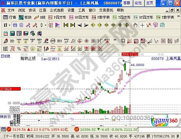 上海鳳凰近期走勢(shì)圖