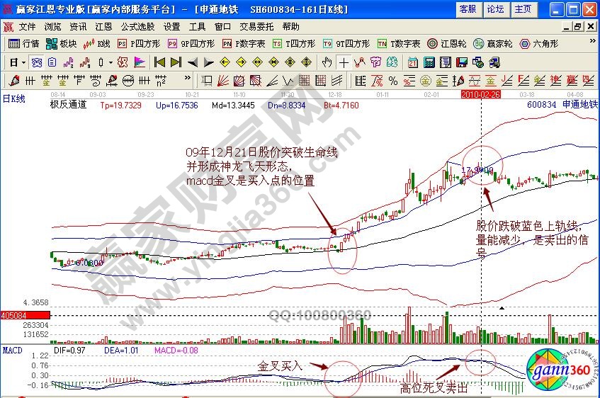 申通地鐵賣出信號(hào)