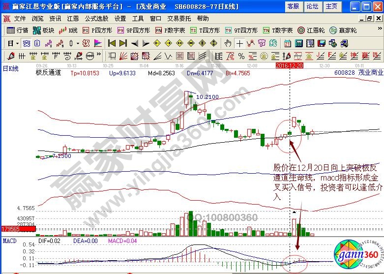 茂業(yè)商業(yè)600828