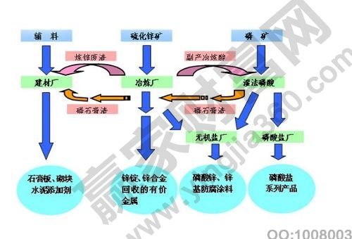 循環(huán)經(jīng)濟(jì)