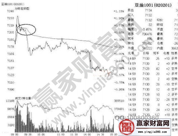 一陽鎖套利實戰(zhàn)案例