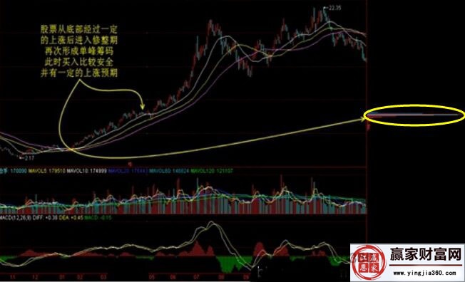 籌碼的意義和實(shí)戰(zhàn)指導(dǎo)的作用