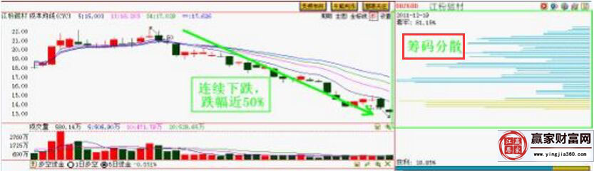 江粉磁材走勢圖