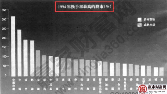 1994年換手率的圖形對(duì)比