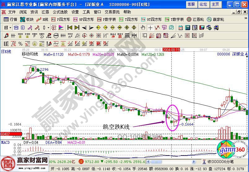 深振業(yè)A走勢圖