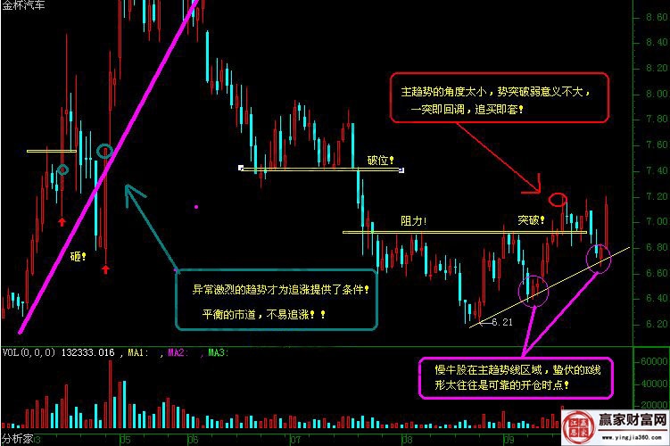 金杯汽車的走勢(shì)圖