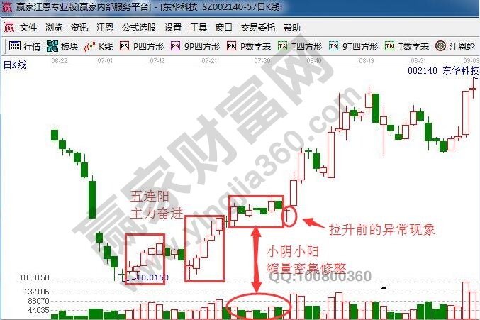 平臺式小陰小陽