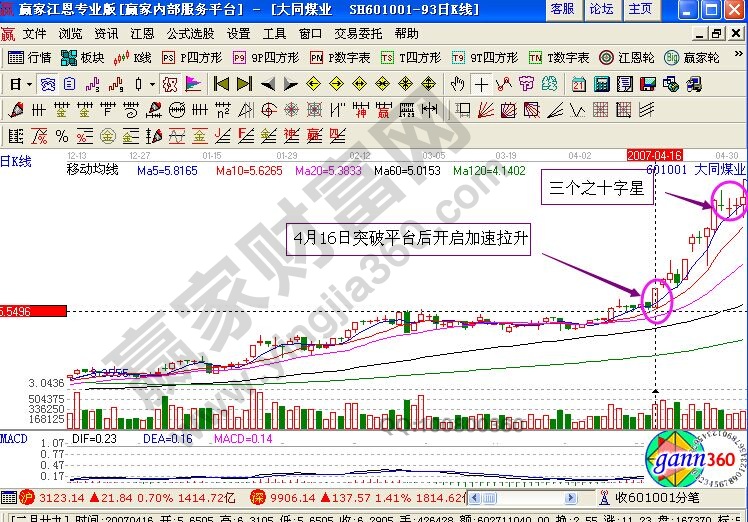 大同煤業(yè)K線走勢(shì)圖