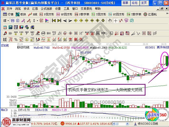 再升科技走勢(shì)圖