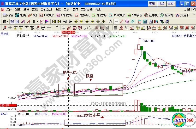 宏達(dá)礦業(yè)600532