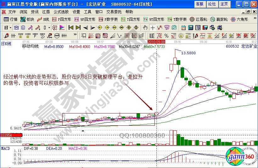 宏達(dá)礦業(yè)買入信號(hào)