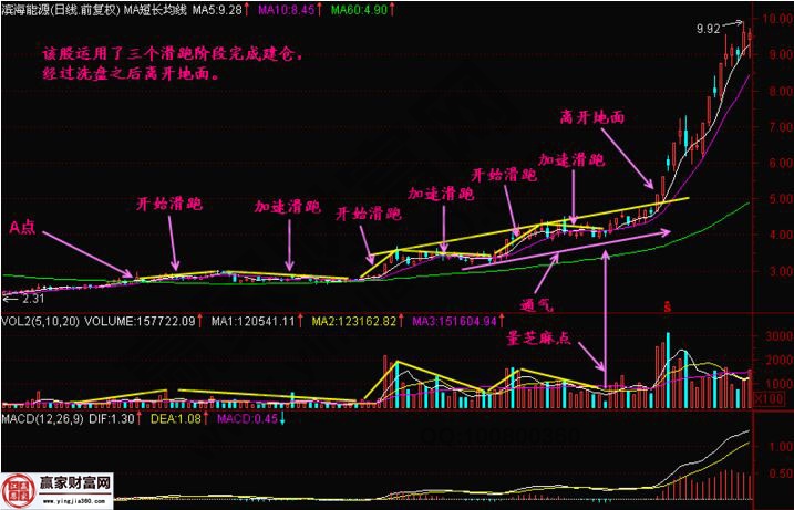 濱海能源實戰(zhàn)走勢圖