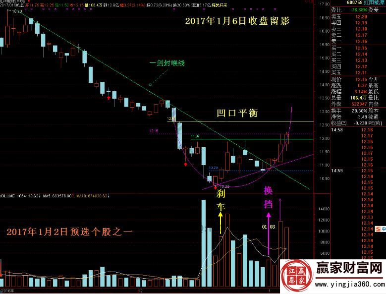 紅陽(yáng)能源600758