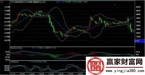 現(xiàn)貨白銀1小時圖