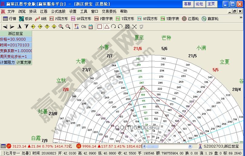 江恩交易軟件