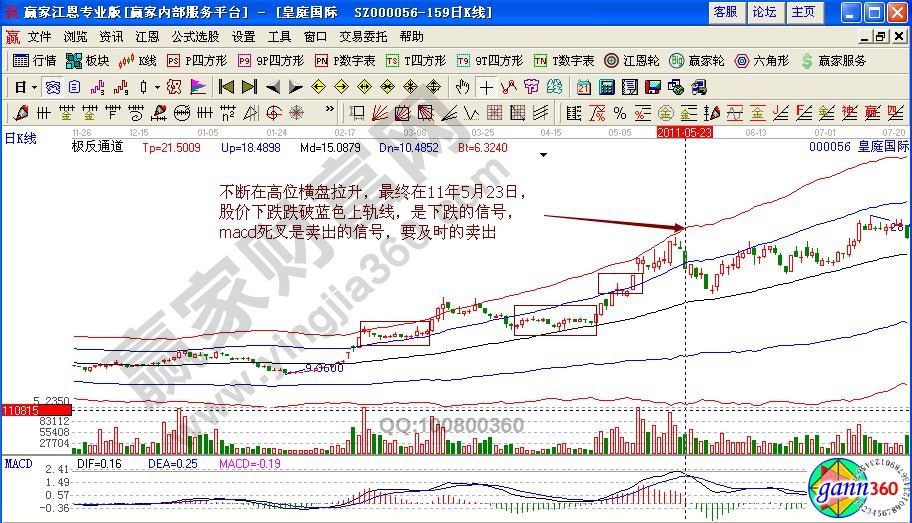 皇庭國際（深國商）