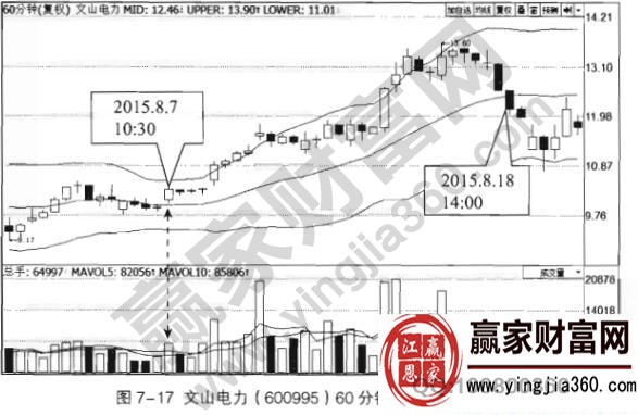 文山電力60分鐘