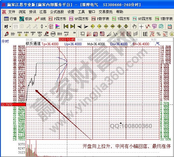 賽摩電氣分時(shí)圖