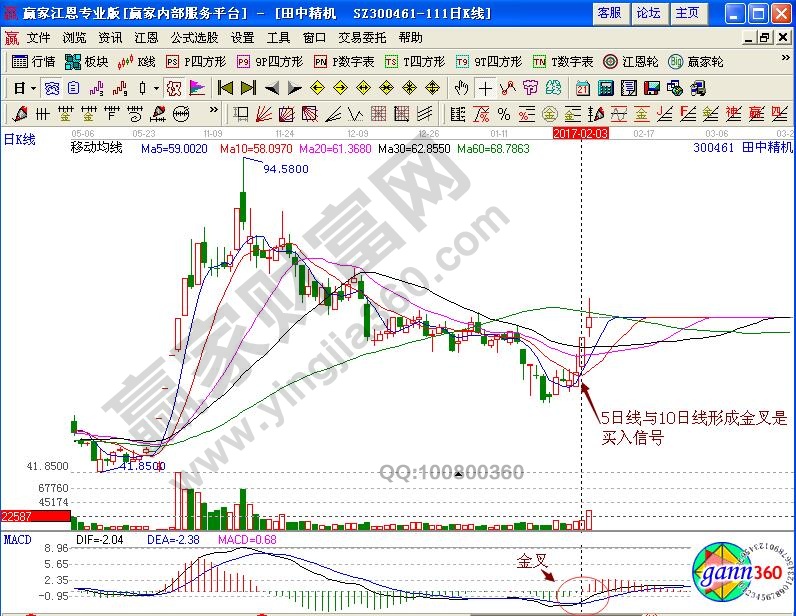 田中精機(jī)均線買入信號(hào)