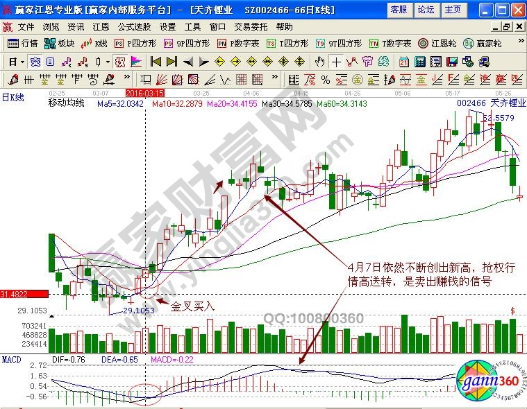 天齊鋰業(yè)買(mǎi)入點(diǎn)