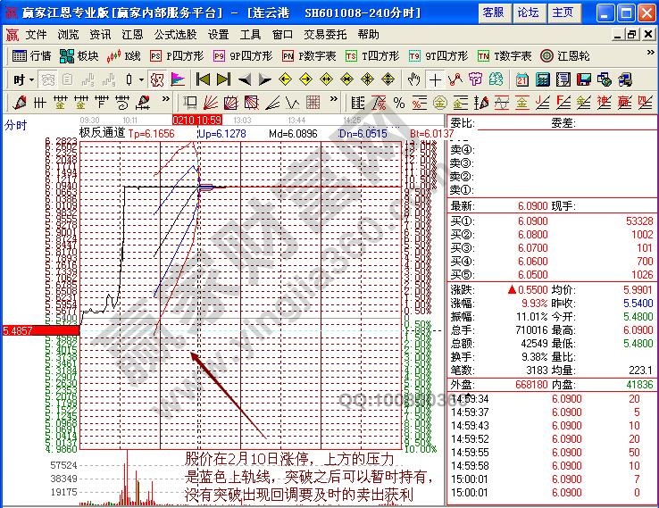 連云港分時(shí)圖