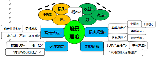 卡尼曼風(fēng)險定律