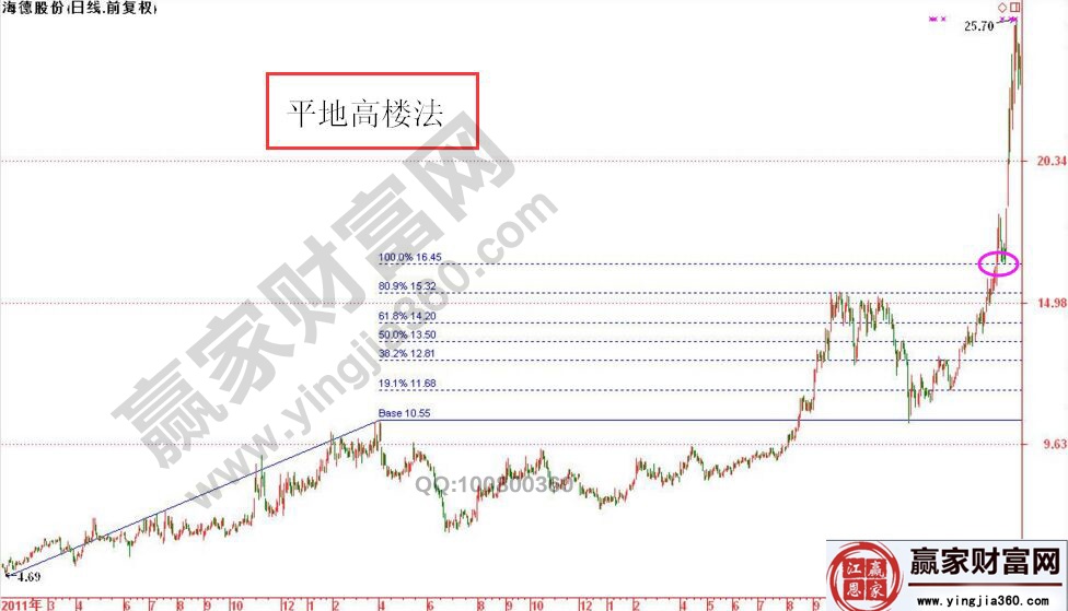 海德股份實戰(zhàn)走勢圖