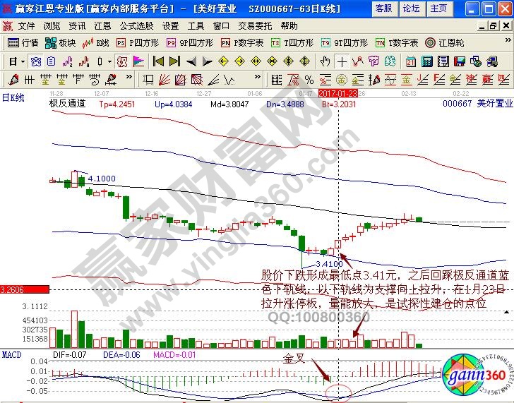 美好置業(yè)000667