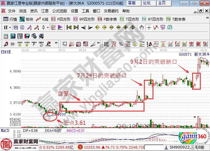 新大洲A的歷史走勢圖