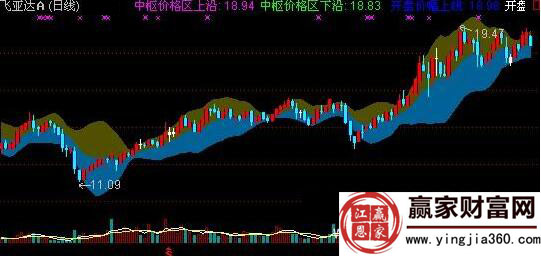 飛亞達(dá)A