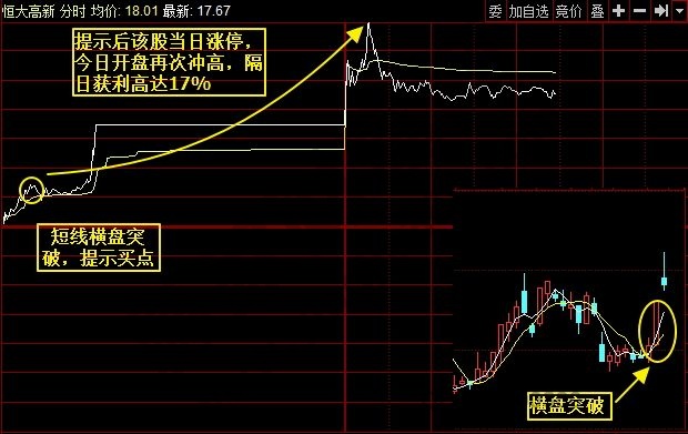 股票開盤后急速?zèng)_高