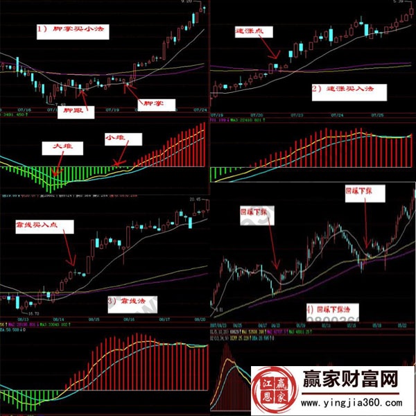 鐵鍋短線買入法