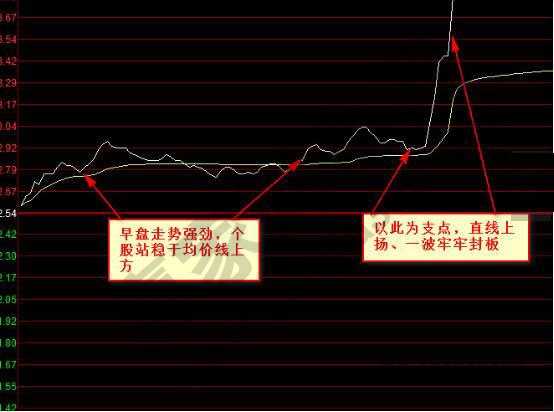 北方導(dǎo)航分時圖