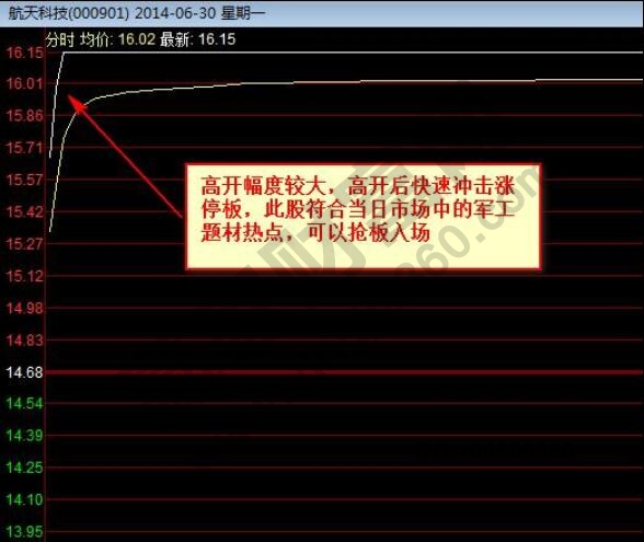 航天科技