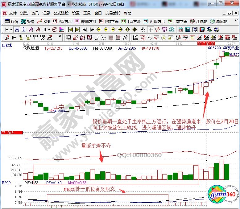 華友鈷業(yè)603799