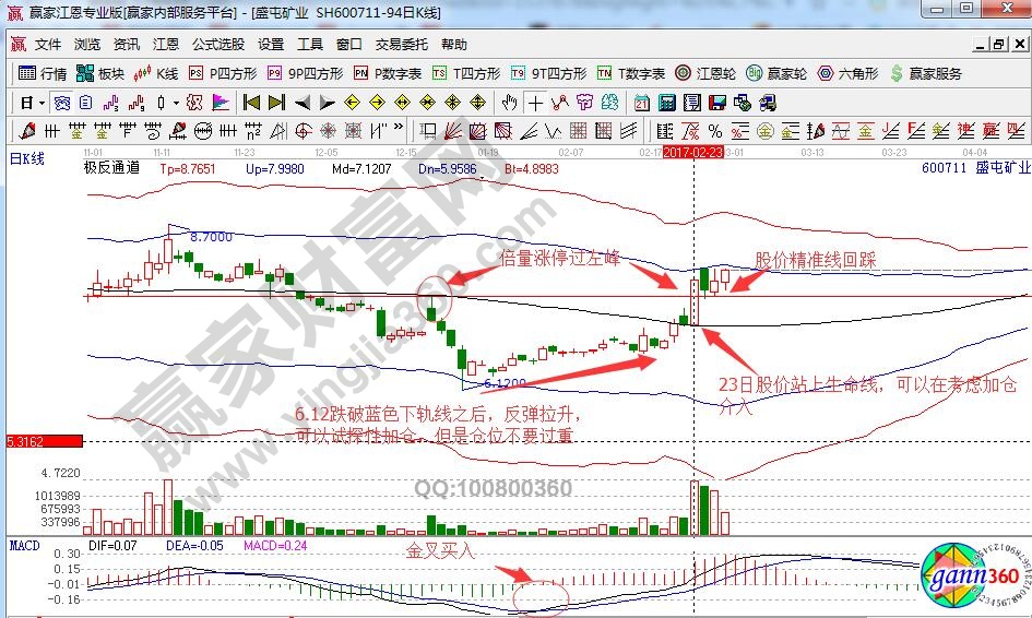 盛屯礦業(yè)買(mǎi)賣(mài)點(diǎn)分析