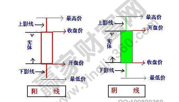 K線組合