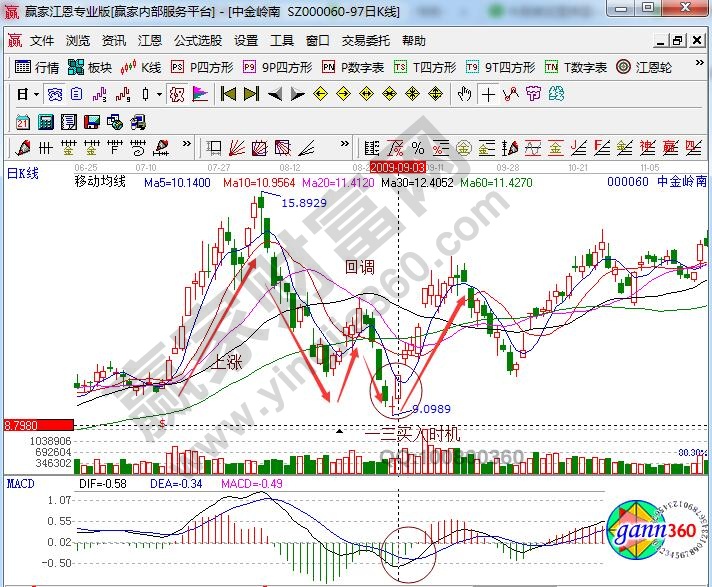 中金嶺南000060