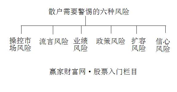 散戶需警惕六種風(fēng)險