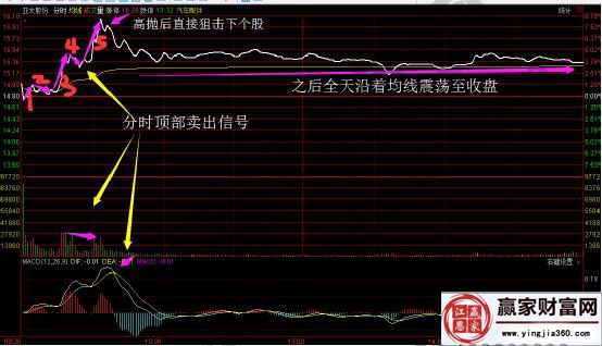 亞太股份2017年3月15日分時(shí)走勢(shì)圖