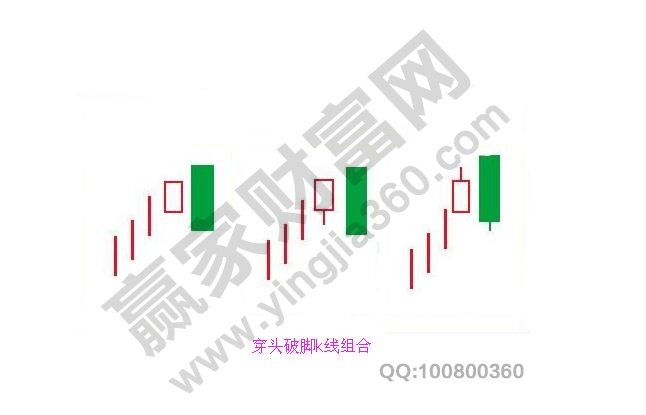 穿頭破腳陰包陽K線組合