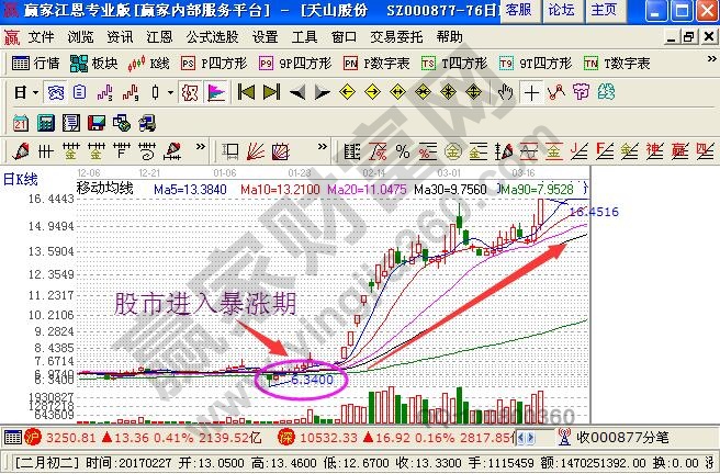 股市進(jìn)入暴漲期