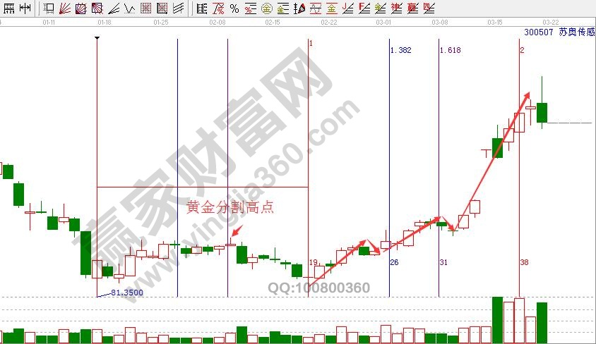 蘇奧傳感時(shí)間窗走勢(shì)圖