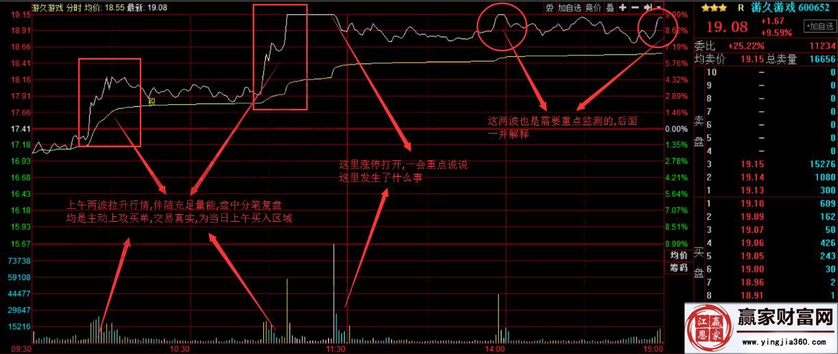 游久游戲2016年3月22日分時(shí)走勢(shì)圖