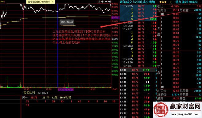 13:46分的盤口走勢(shì)