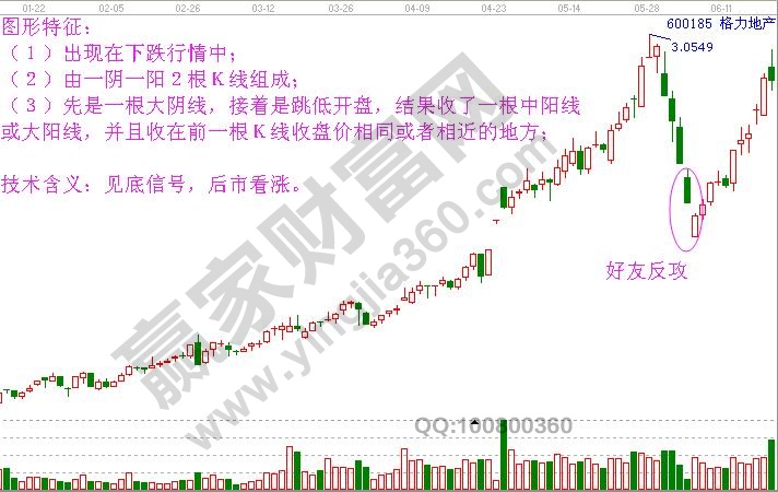 好友反攻圖形特征及技術含義