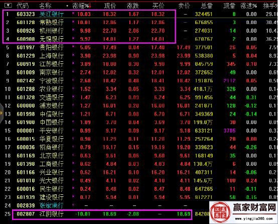 2017年3月31日漲停排行榜