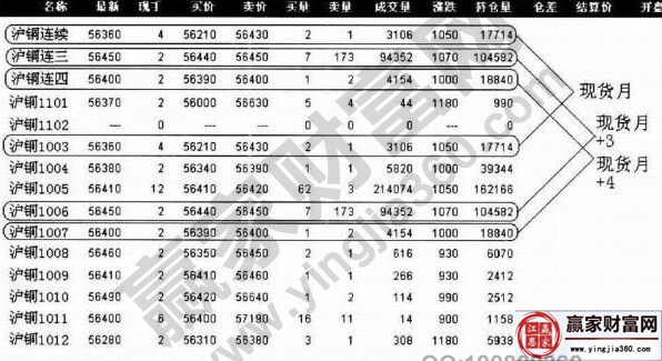 滬銅期貨報(bào)價(jià)界面