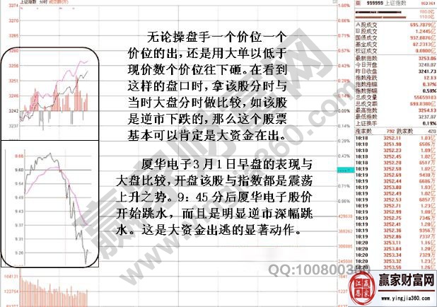 上證指數(shù)與廈華電子的分時走勢對比