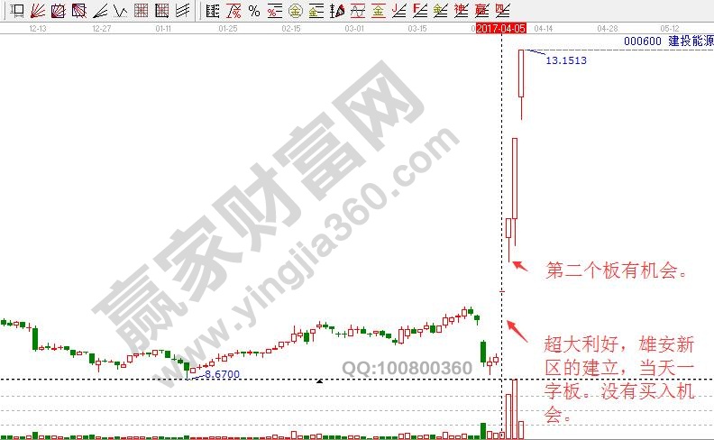 超大利好下走出漲停板